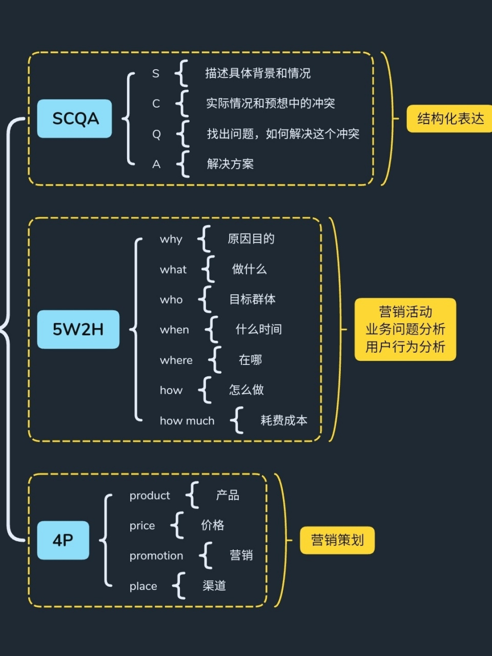 scqa模型范文图片