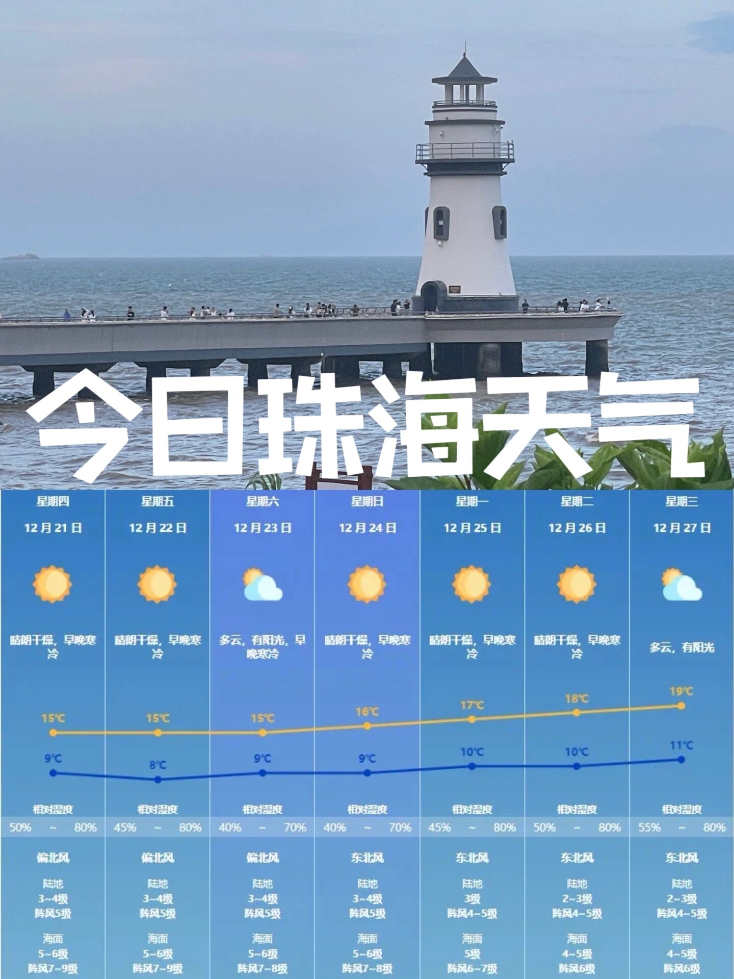 珠海天气 | 2023年12月21日