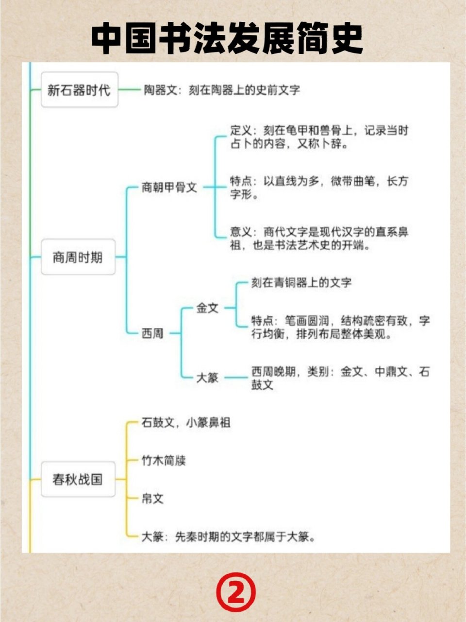 书法史基础知识点图片