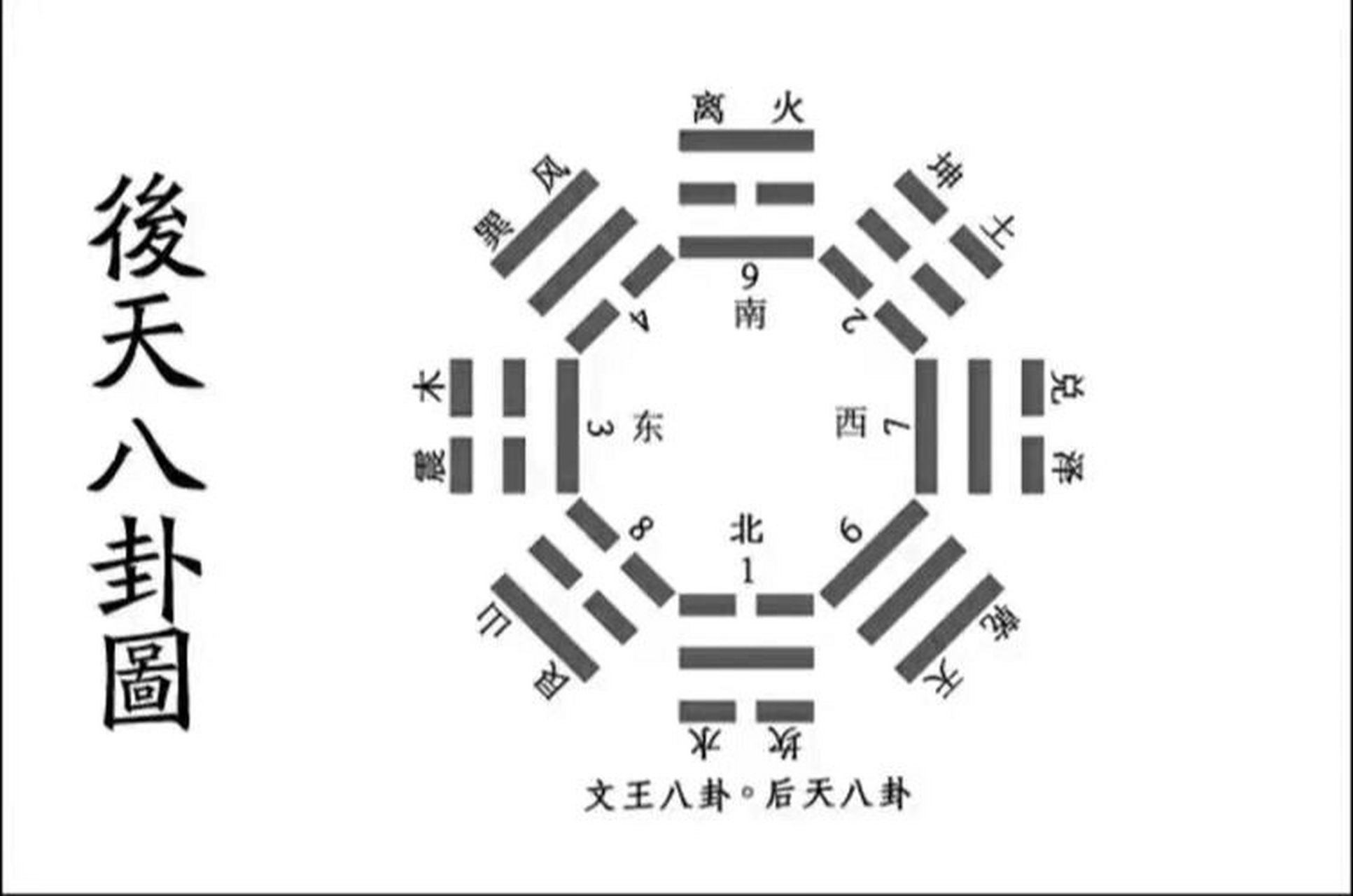 文王八卦数字图片