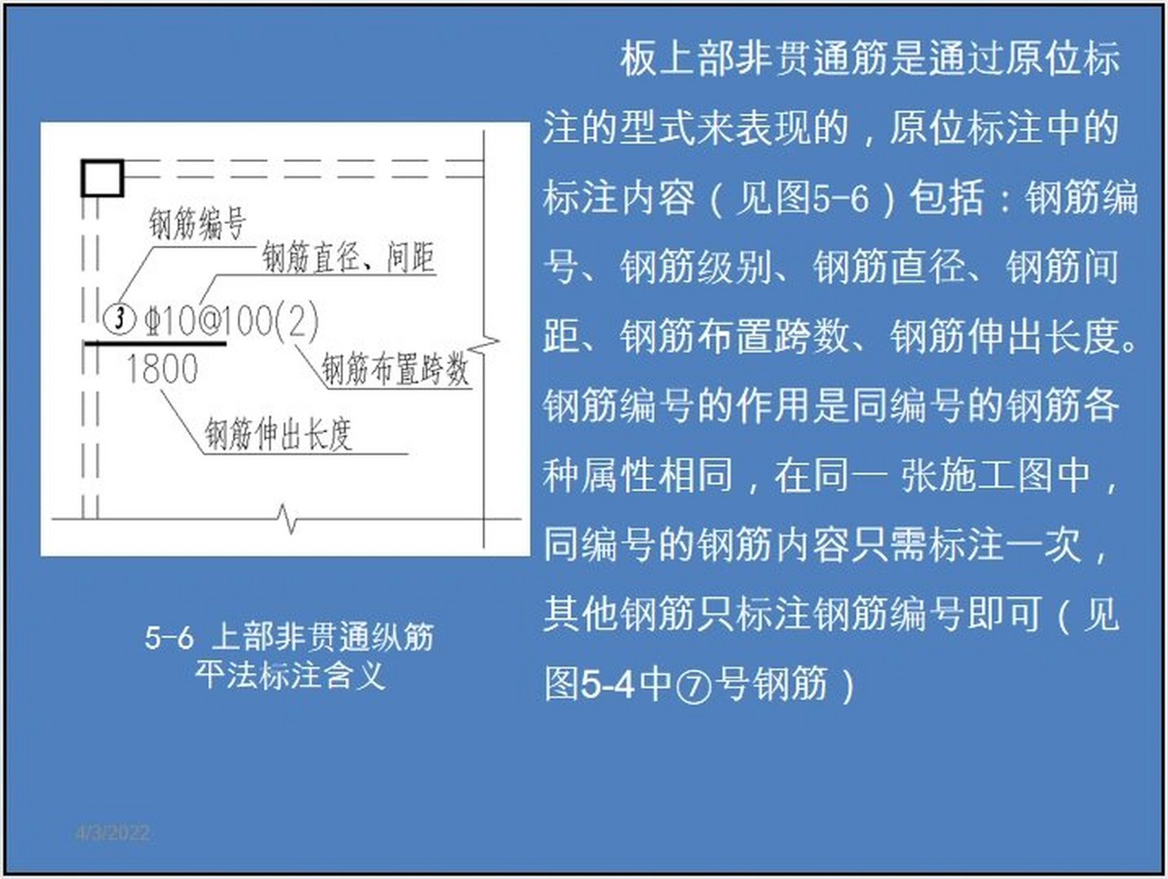 板上下钢筋识图图解图片