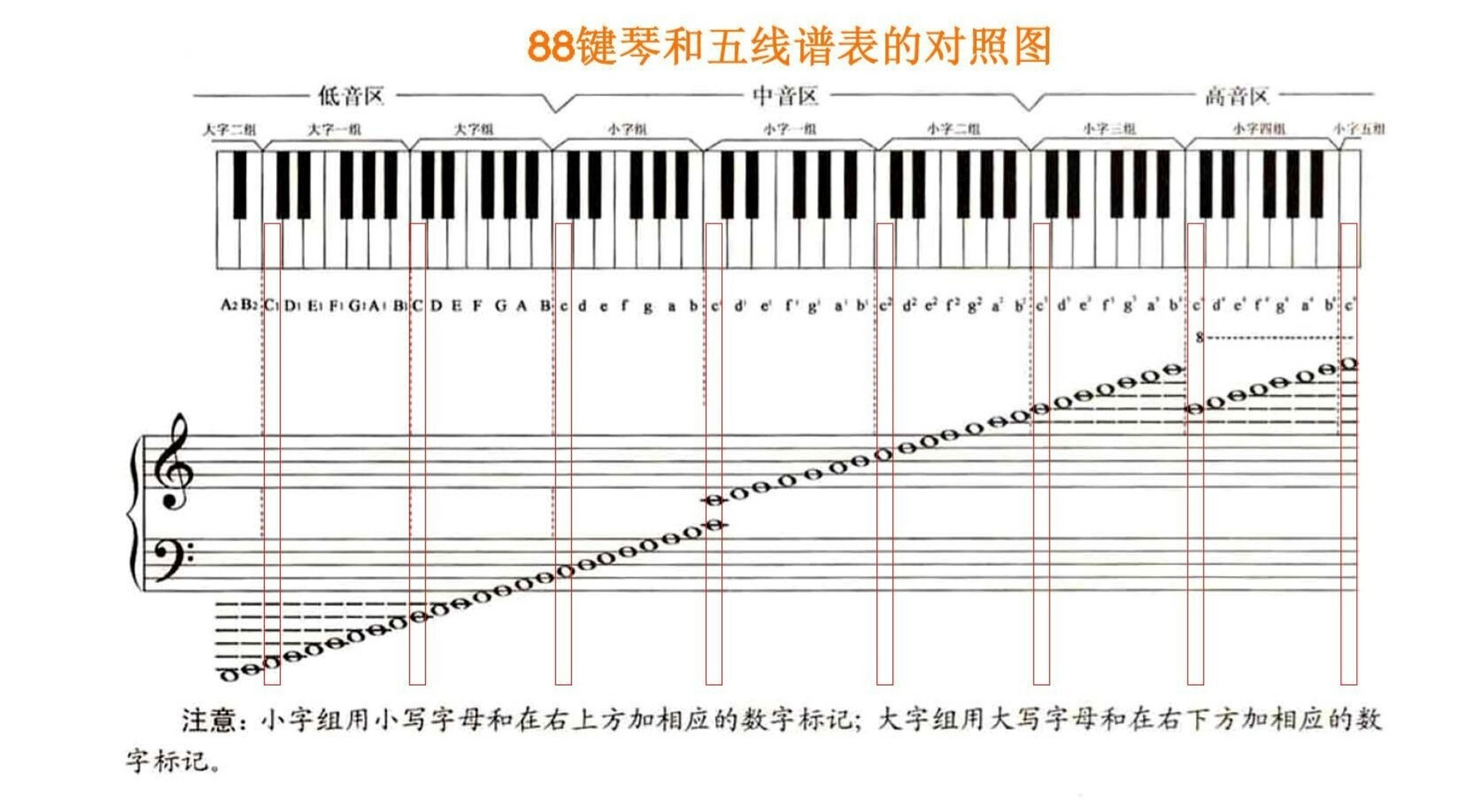 钢琴基本乐理知识——初步认识琴键 9896钢琴有88个琴键,其中白键