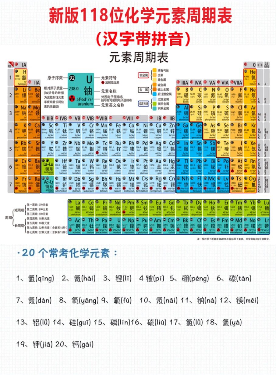 新版118位化学元素周期表巧   @铅笔画的艳色的动态