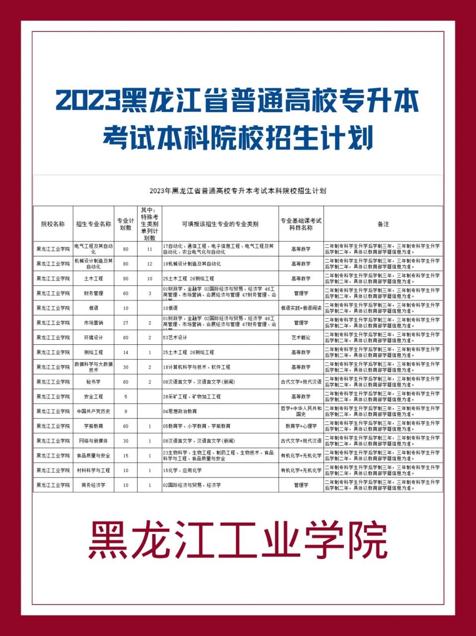 2023黑龙江专升本招生计划(黑龙江工业学院)