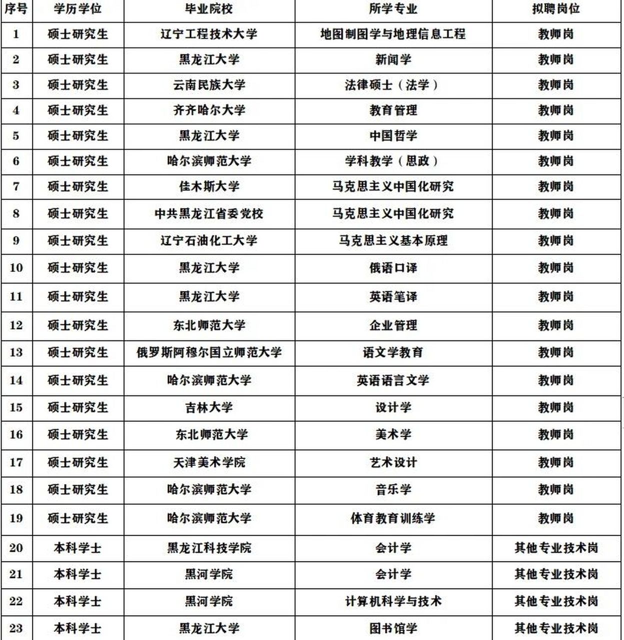 黑河学院春季开学2022图片