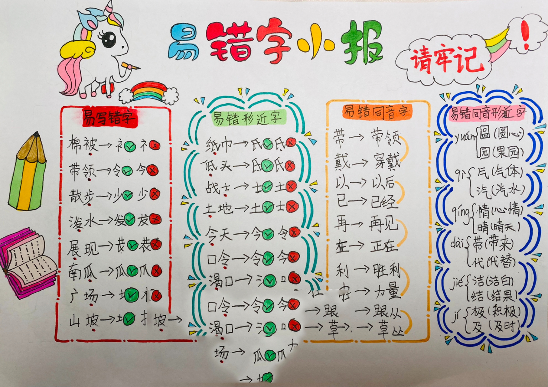 抽空畫了一個小報 96小朋友手繪二年級易錯字小報 9315交作業