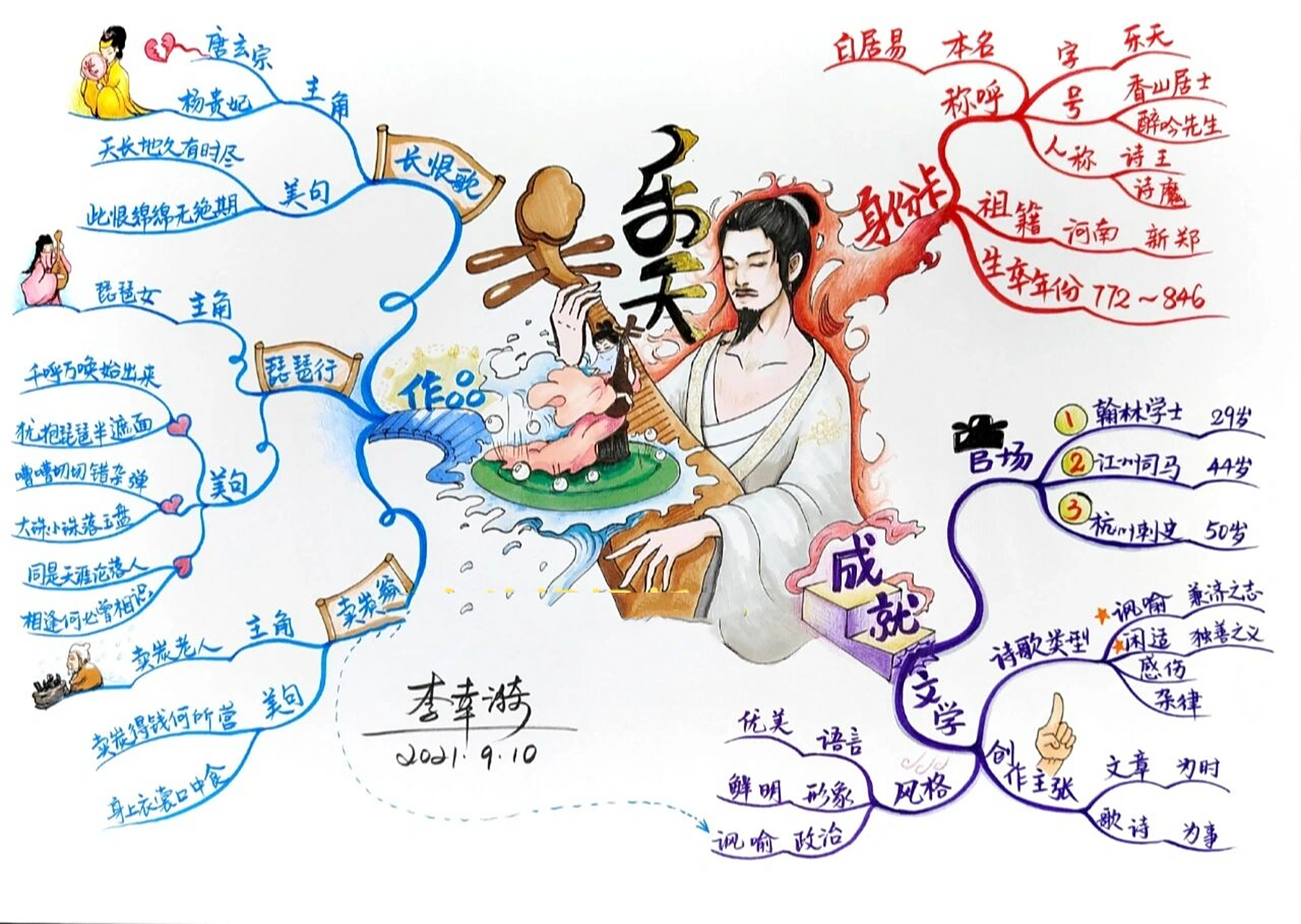 思维导图梳理『唐代诗人』 了解诗人的时代背景,生平经历能够帮助我们