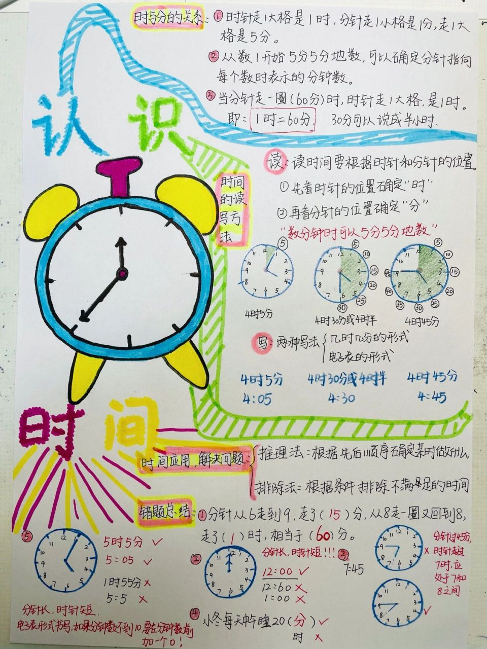 二上数学 第七单元 认识时间 思维导图 参考书为:小学教材全解(二年级