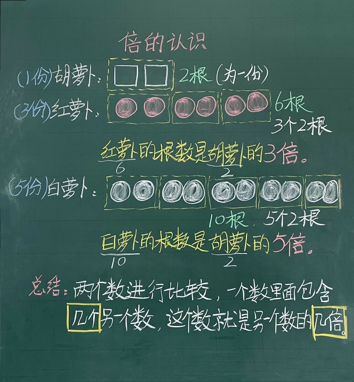 三年级上册数学板书——第五单元《倍的认识》