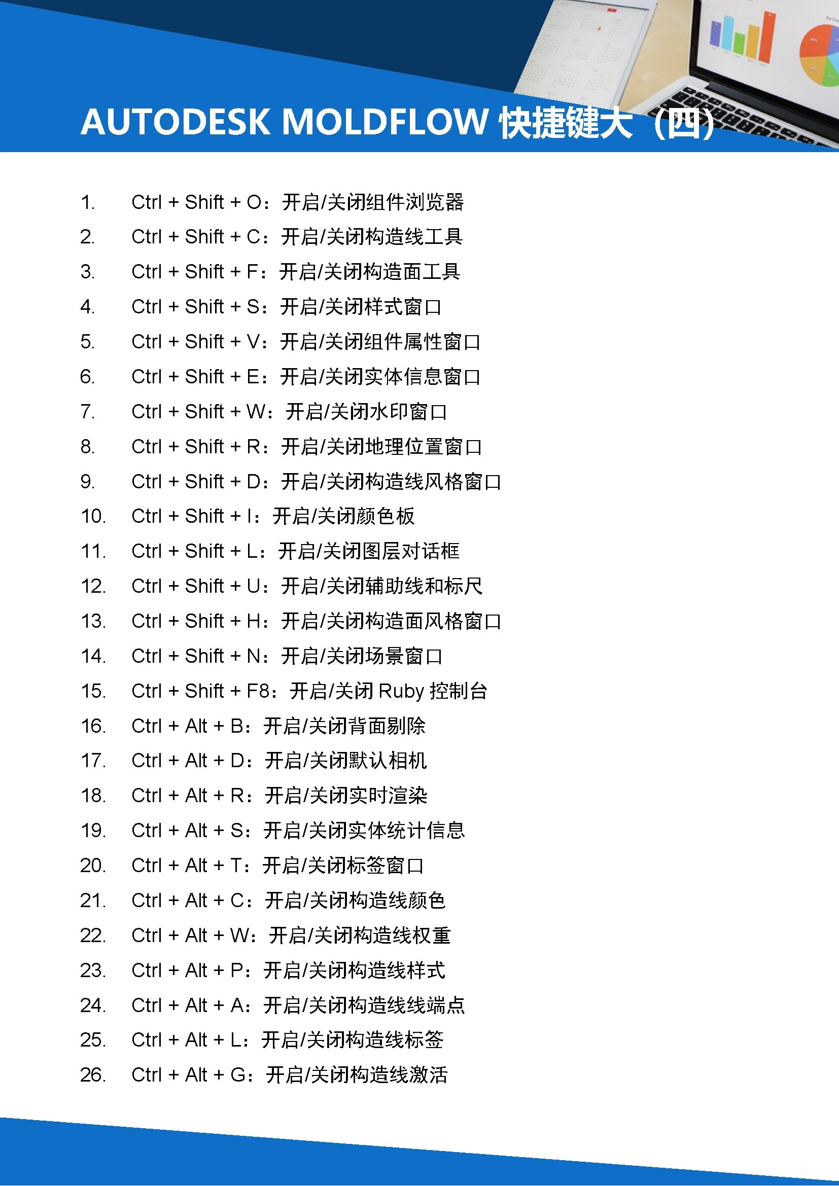 sketchup快捷键大全图片