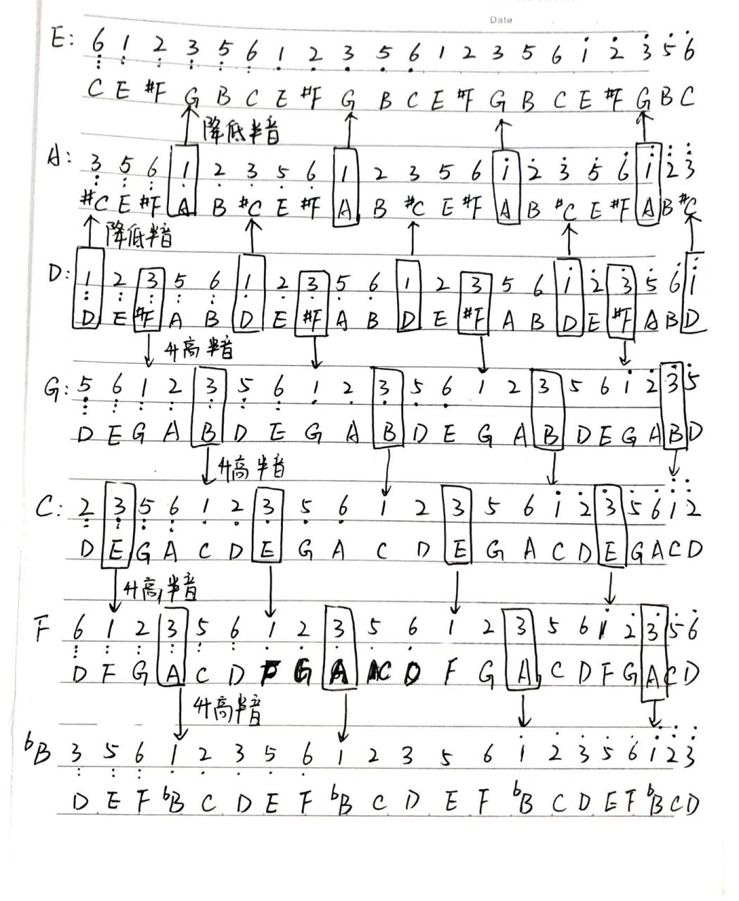 古筝基础常用调调琴指南77定弦 图一是各个调的调弦方向-d调为基本