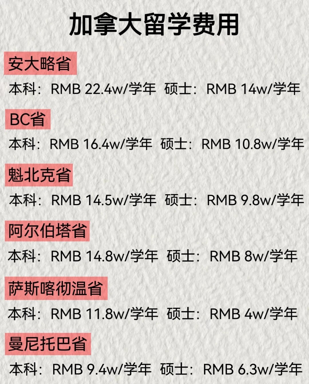 加拿大高中留学多少钱一年(加拿大高中留学一年费用多少)