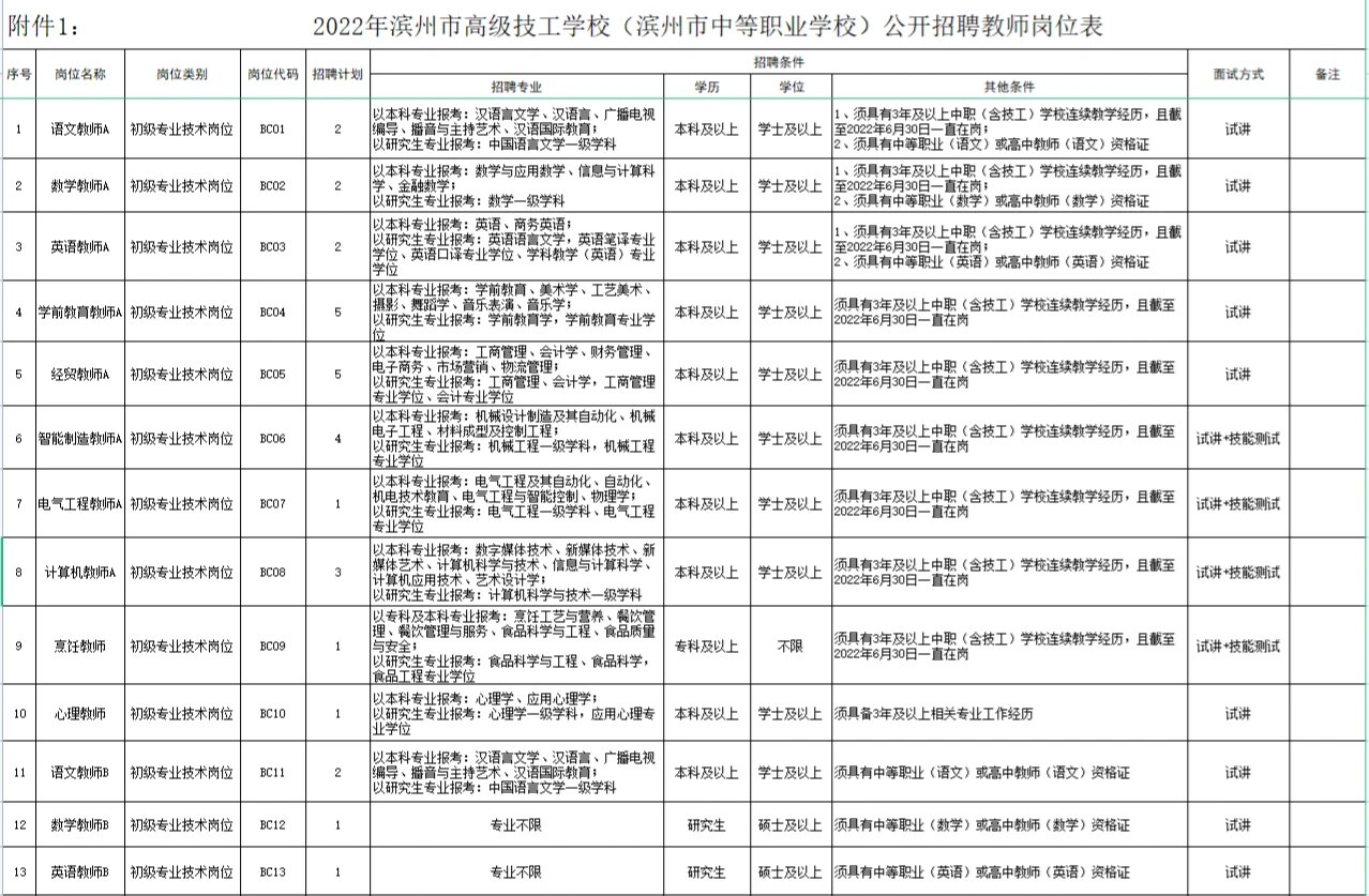 滨州高级技工学校地址图片