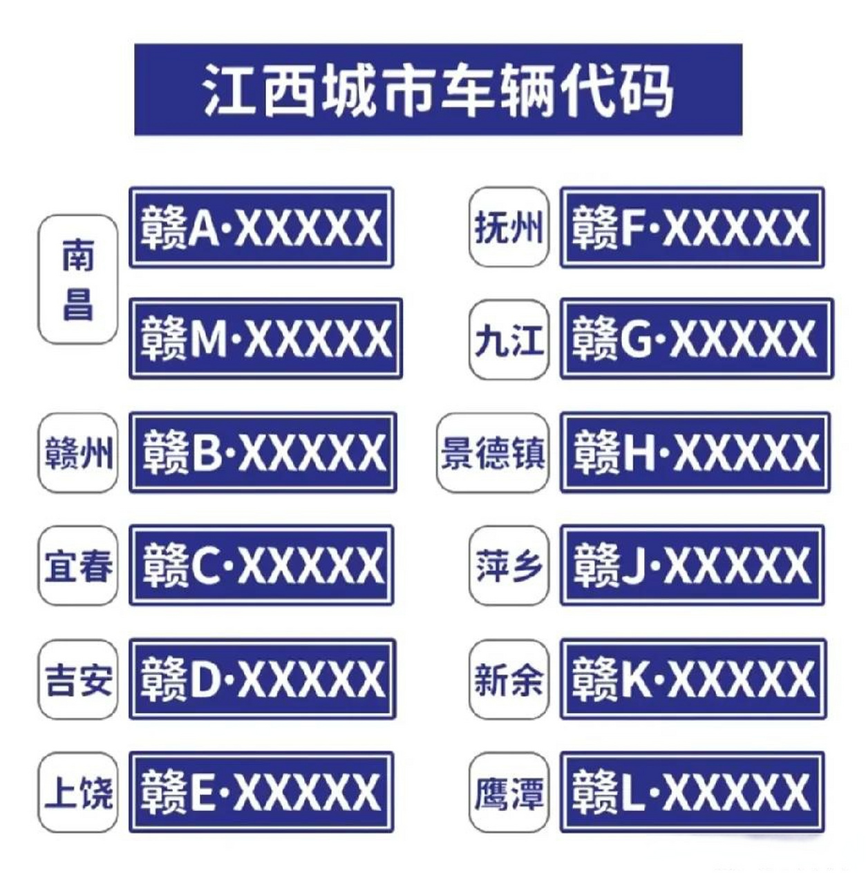 江西车牌号城市代号图片