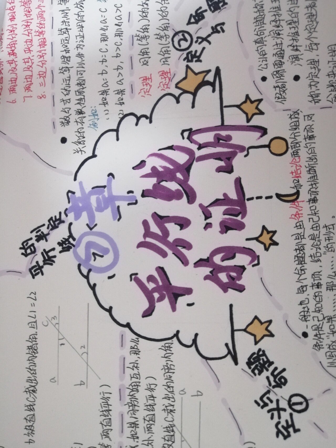 初二两平行线的证明数学思维导图