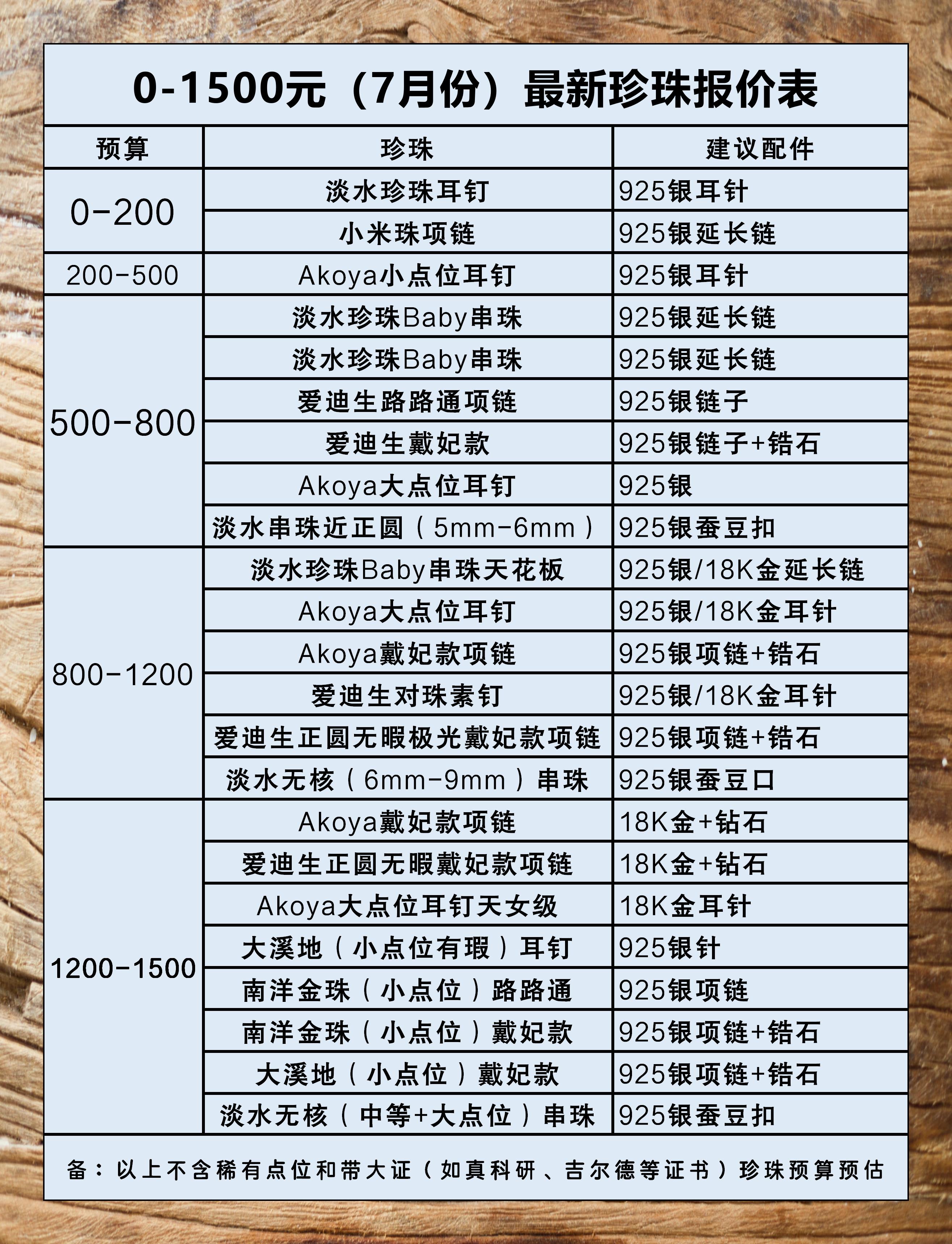 淡水珍珠涨价了吗