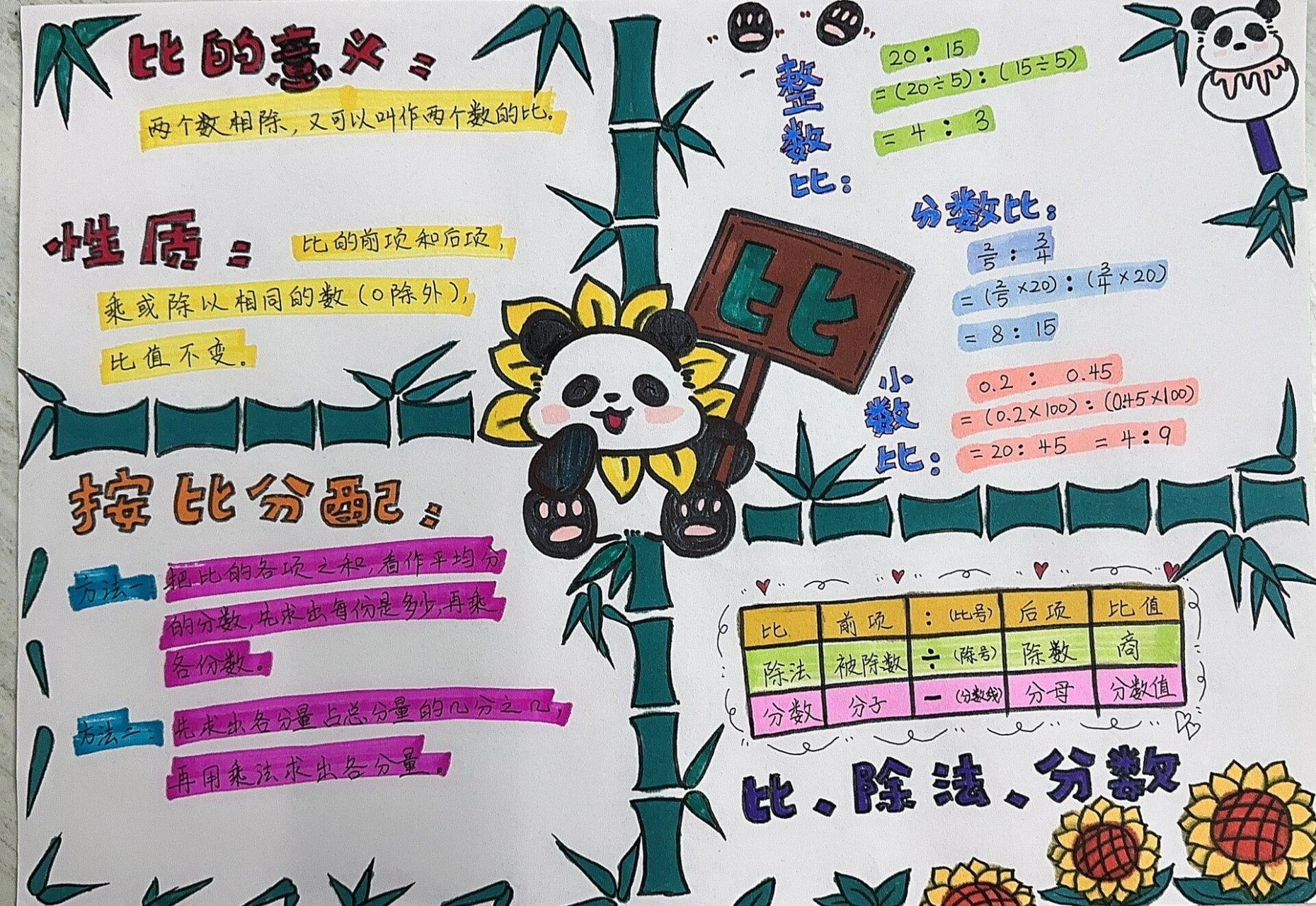 六年级数学四格漫画图片