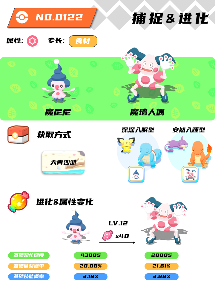 【pokemonsleep】魔尼尼,魔墙人偶