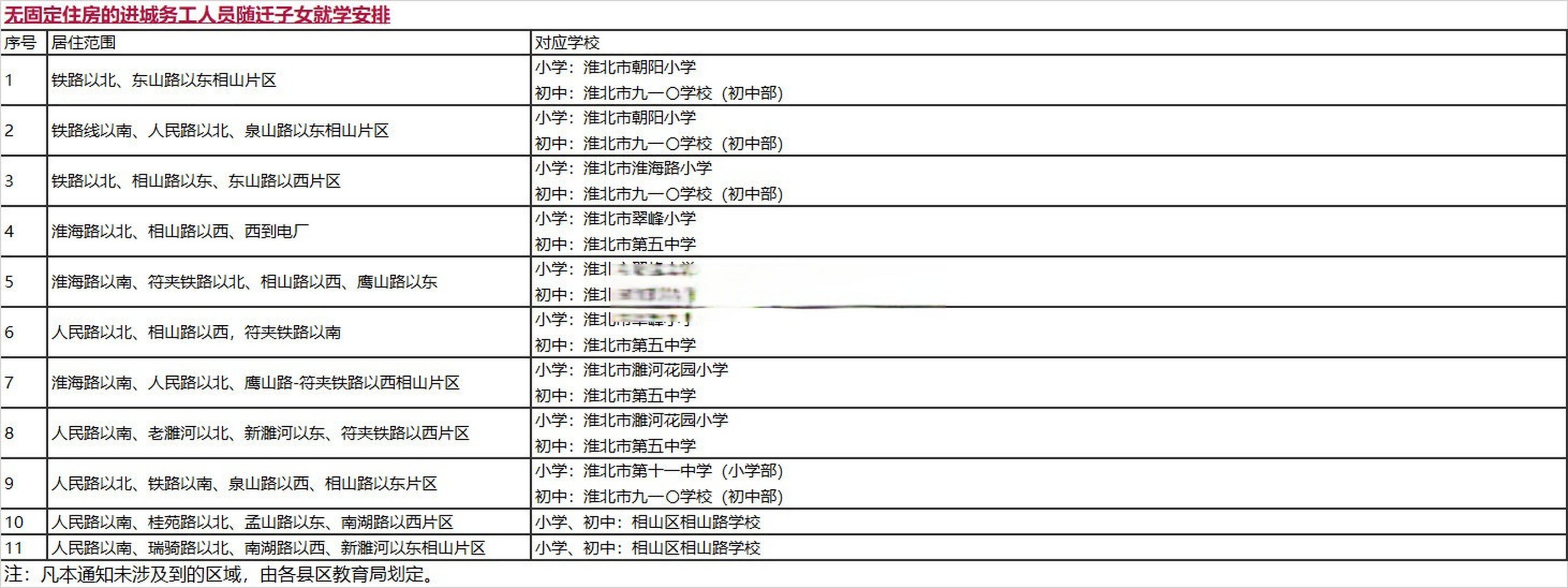 2020淮北学区分布图图片