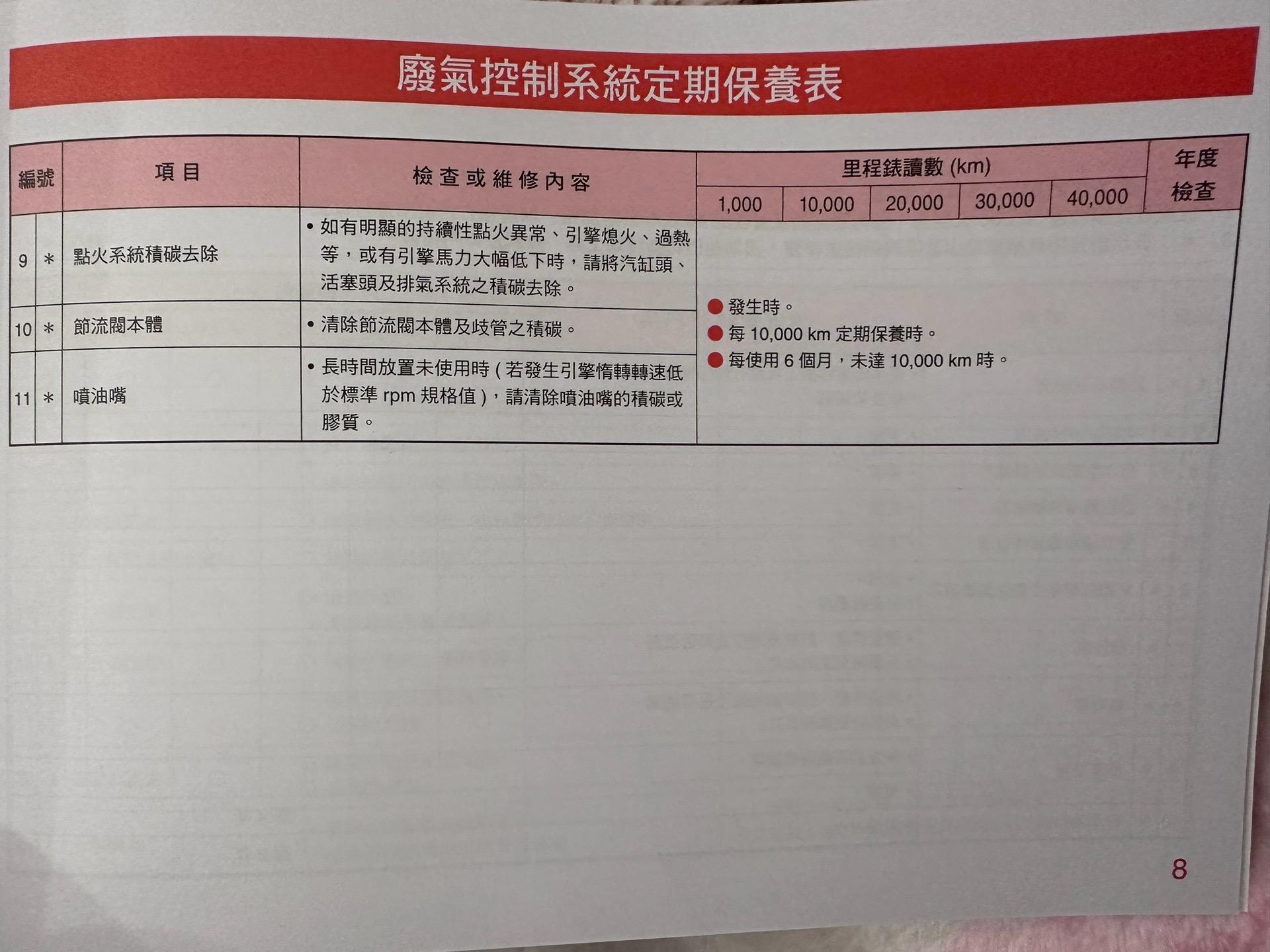 xmax300保养手册.教你们每2000km换机油,5000km换空滤的黑心商家