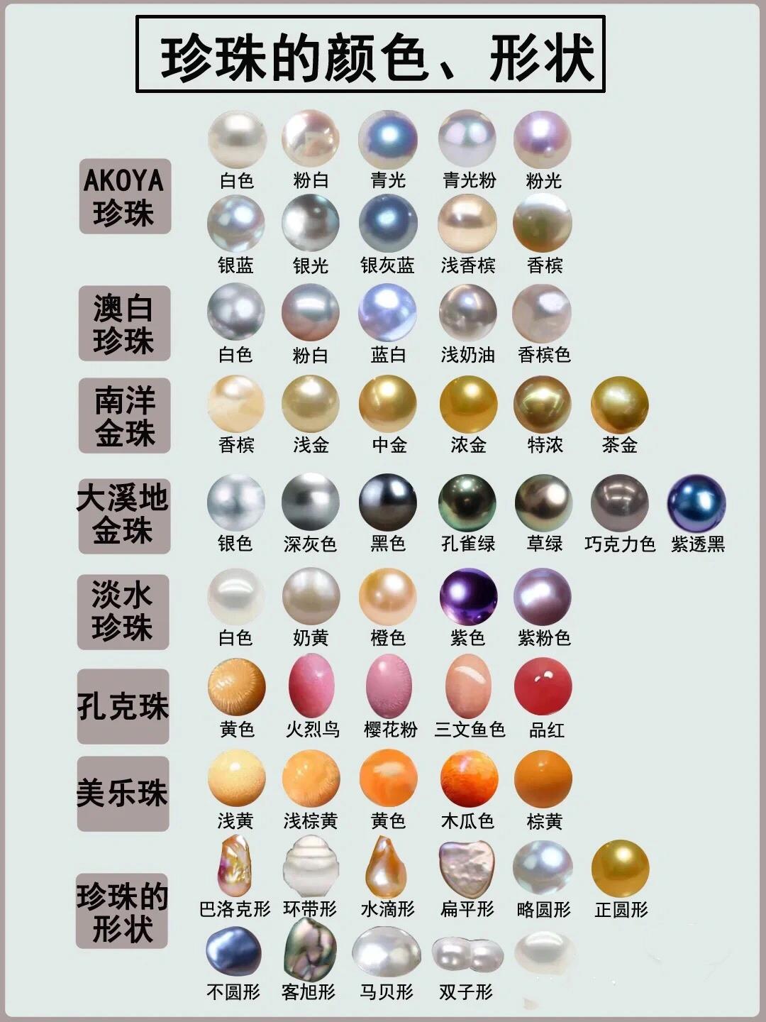 珍珠的分类和分级 , #akya海水珍珠
