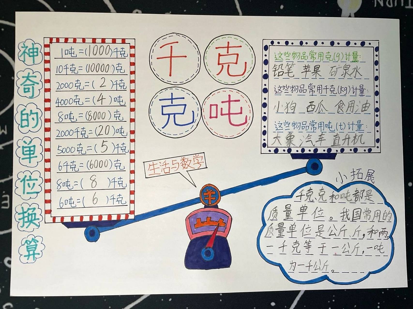 手抄报～数学小报 千克,克与吨