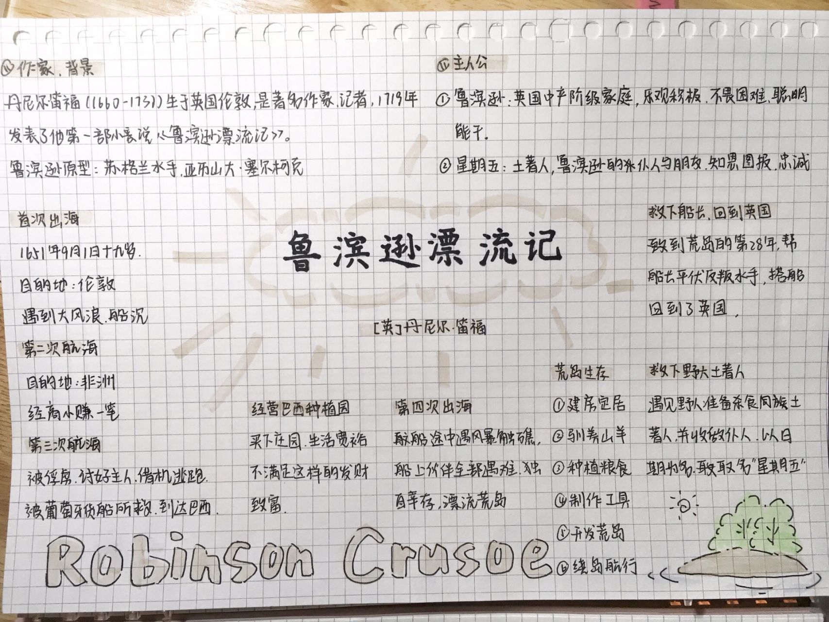 《鲁滨逊61漂流记》思维导图
