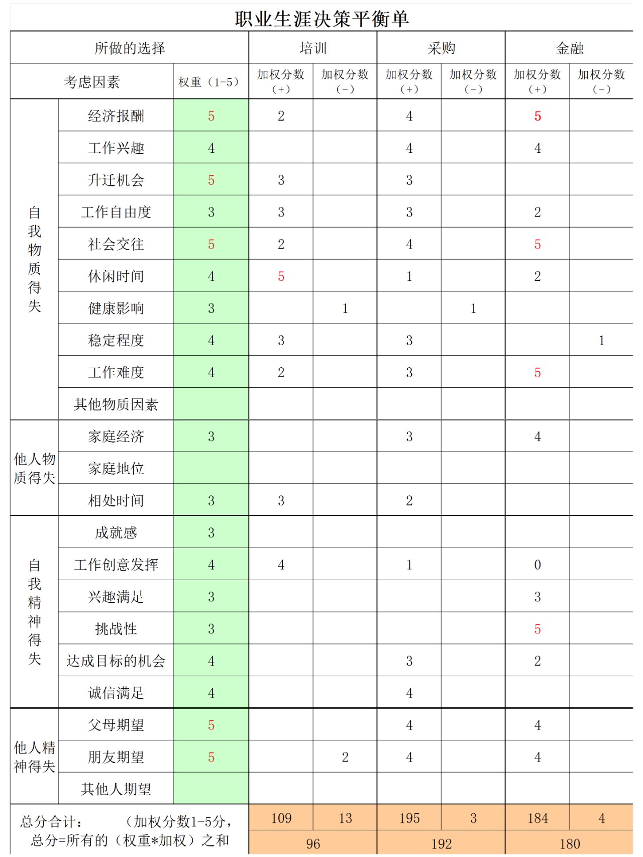 决策平衡单大学生图片