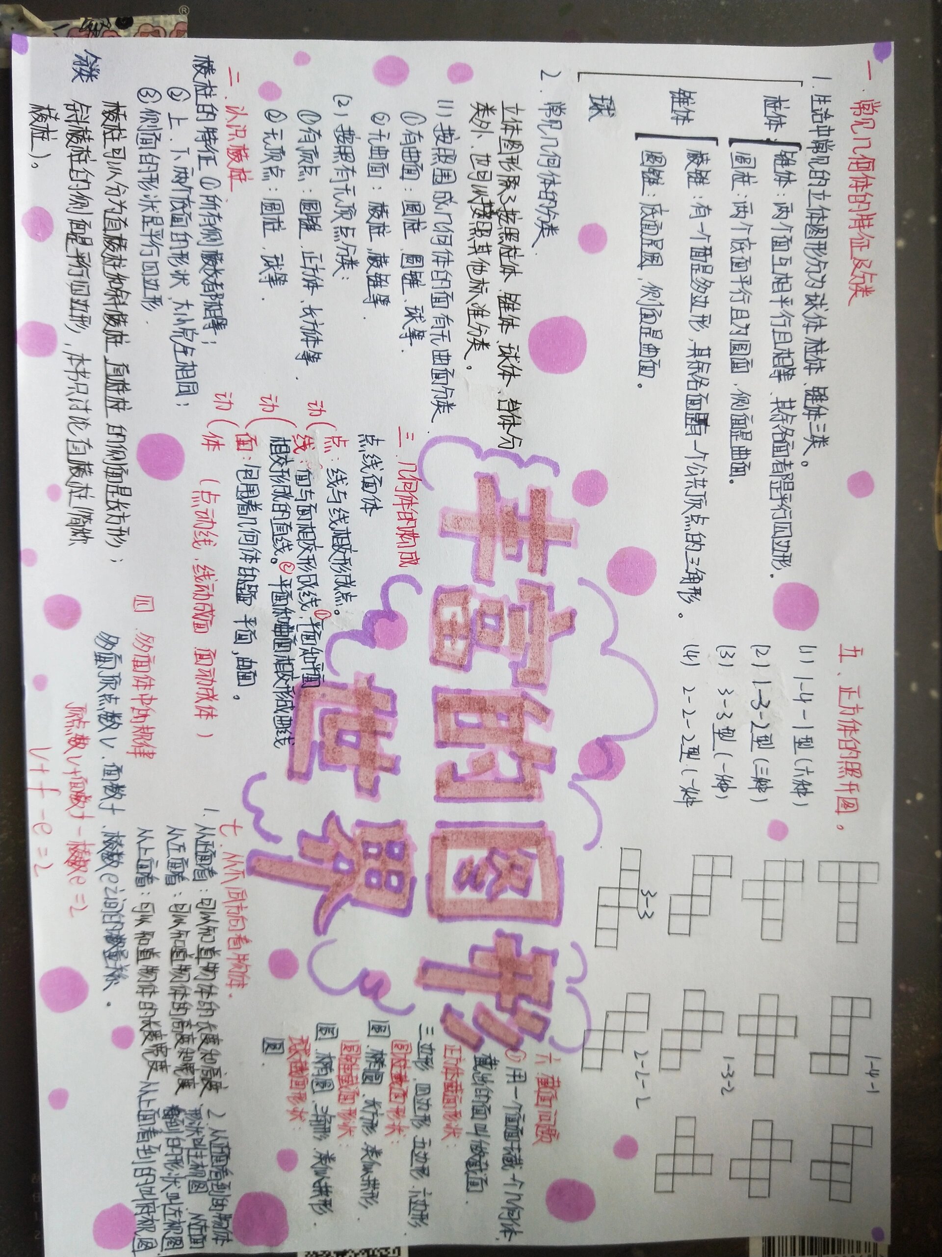 初一上册第一单元数学思维导图