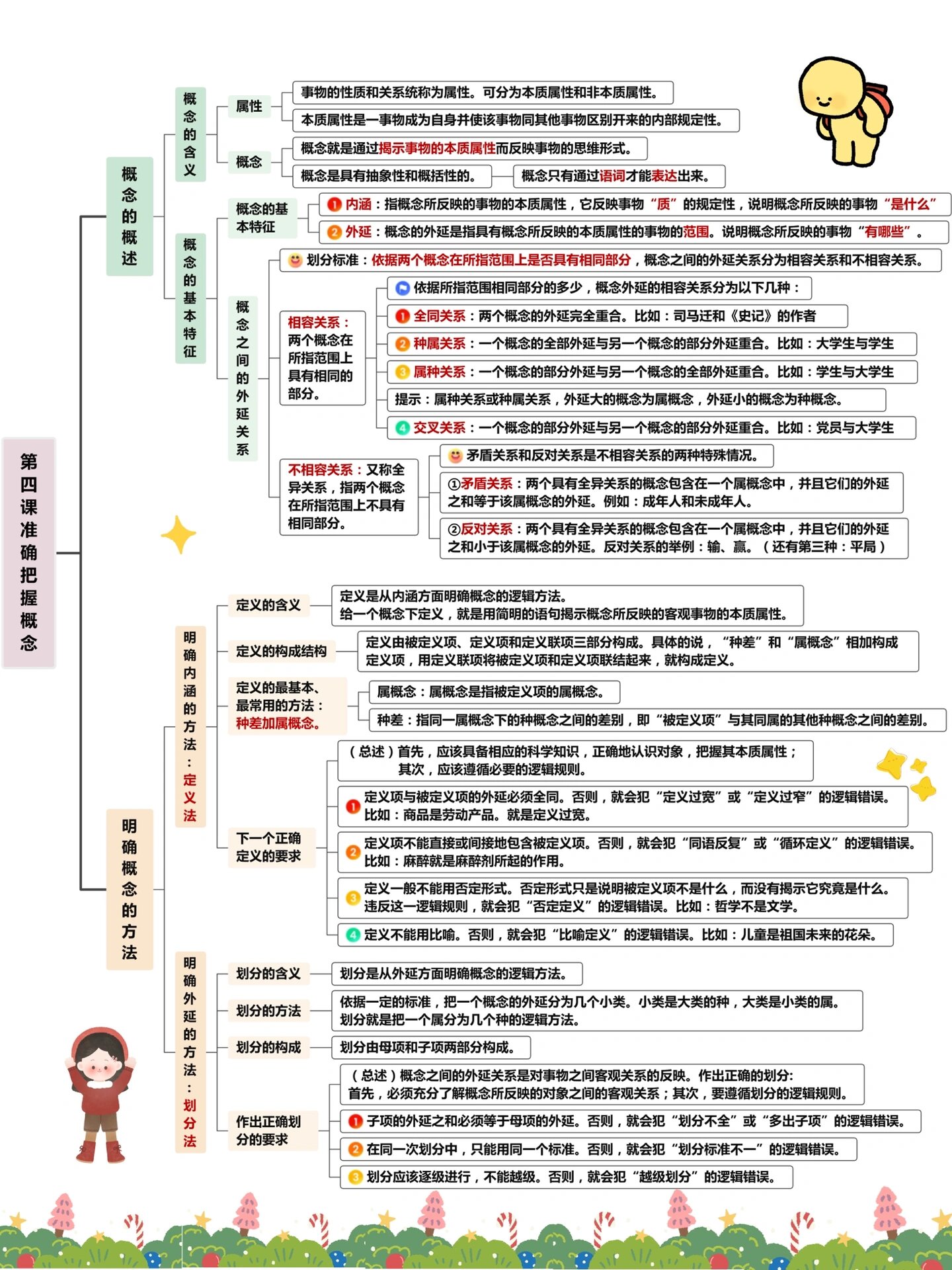 高中政治