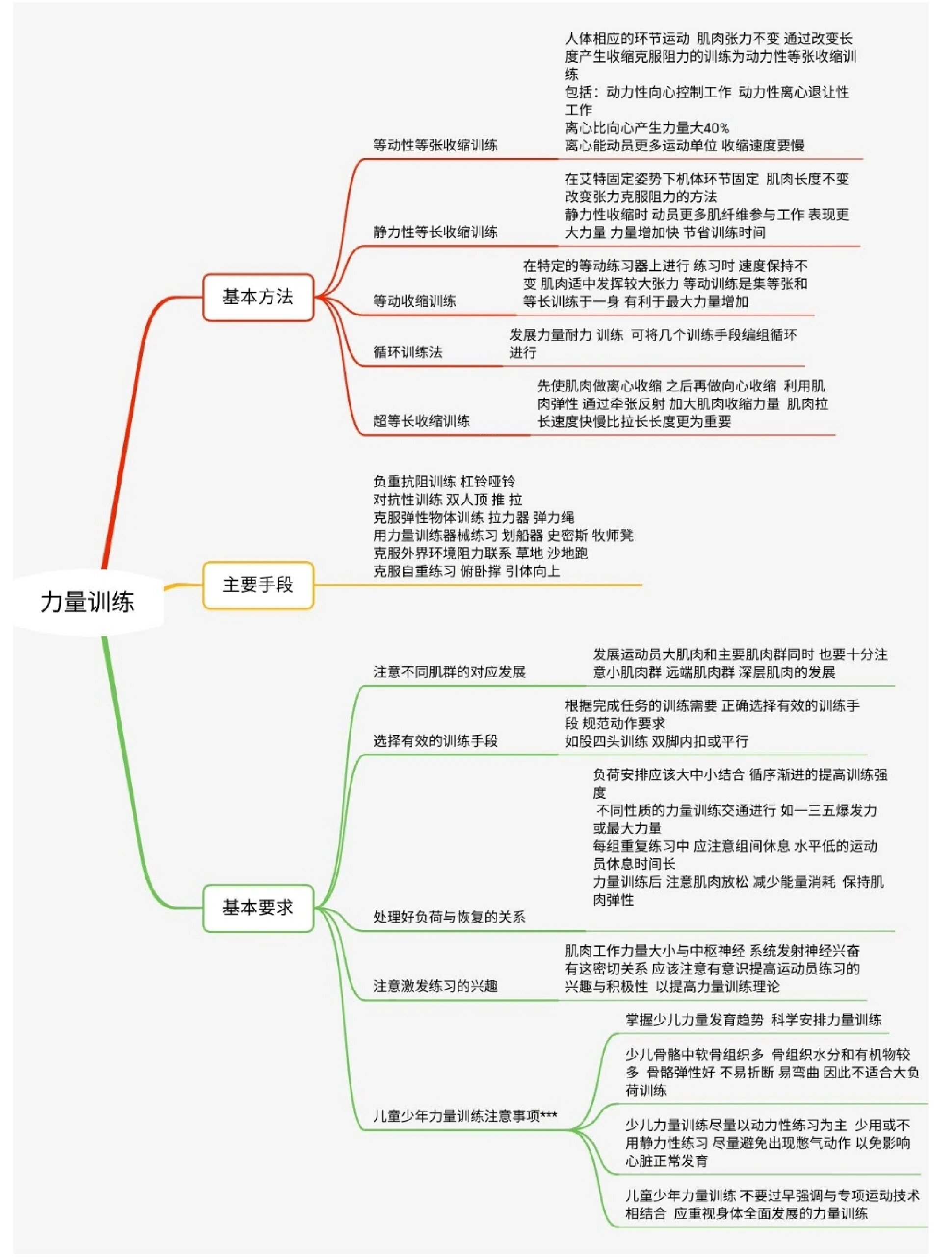 346体育思维导图