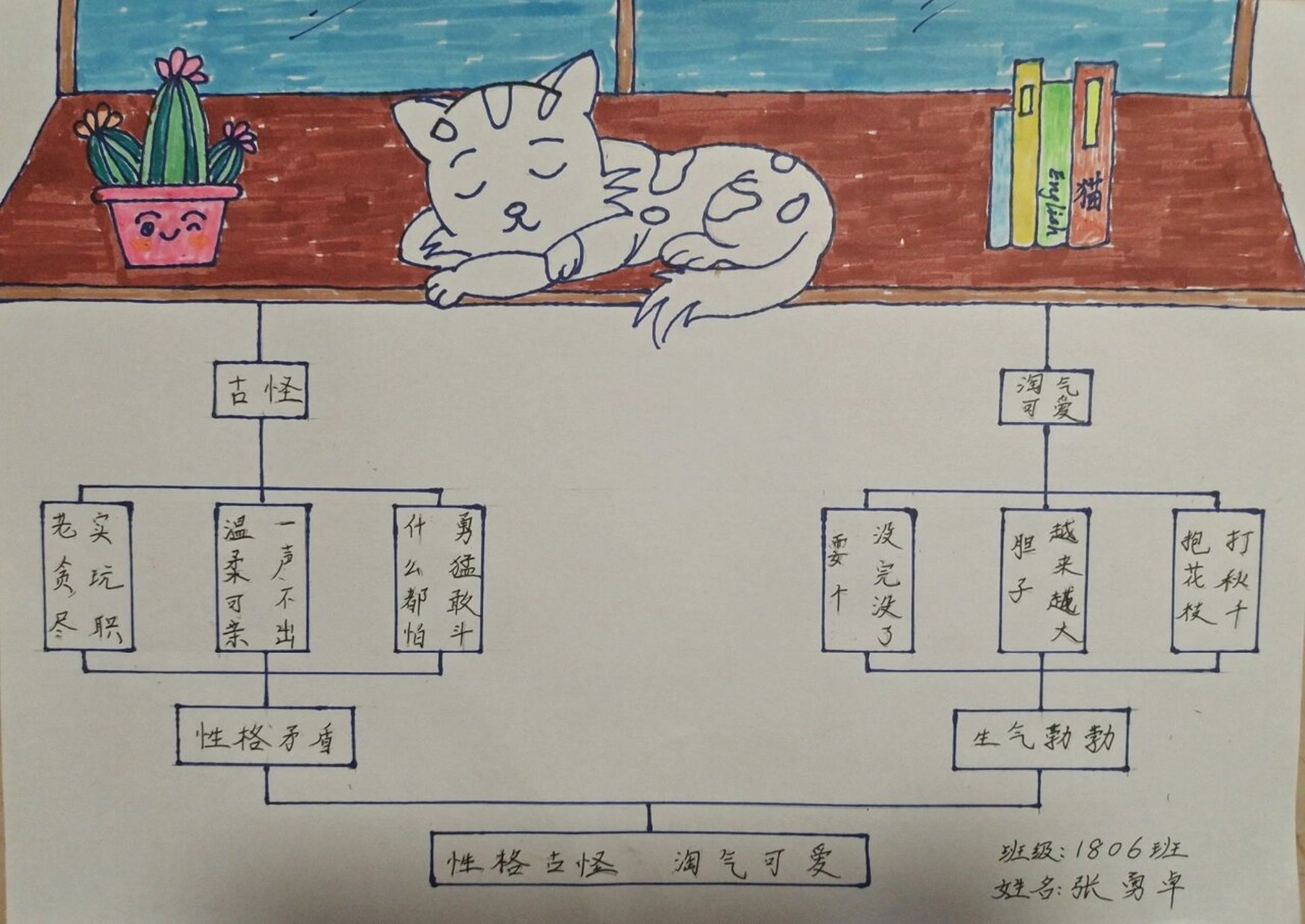 思维导图:《猫》 四年级下册