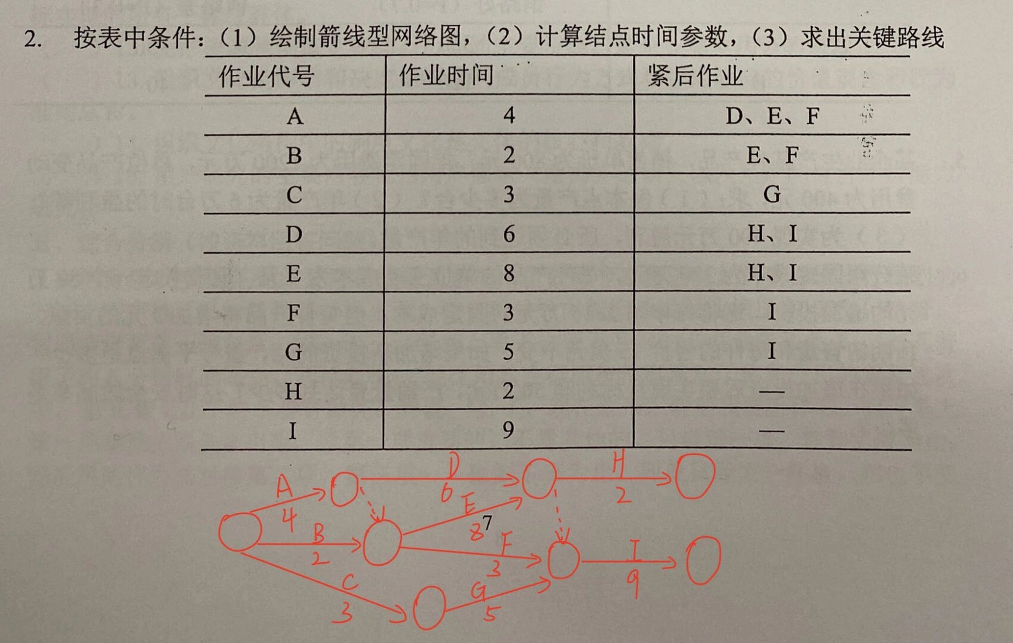 跪求帮忙司机图片