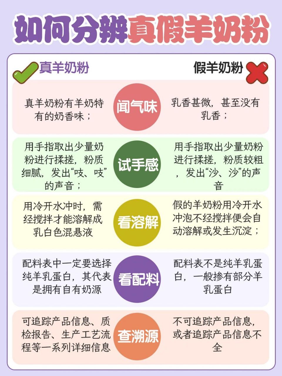 94如何辨别真假羊奶粉?拒绝套路不踩雷!