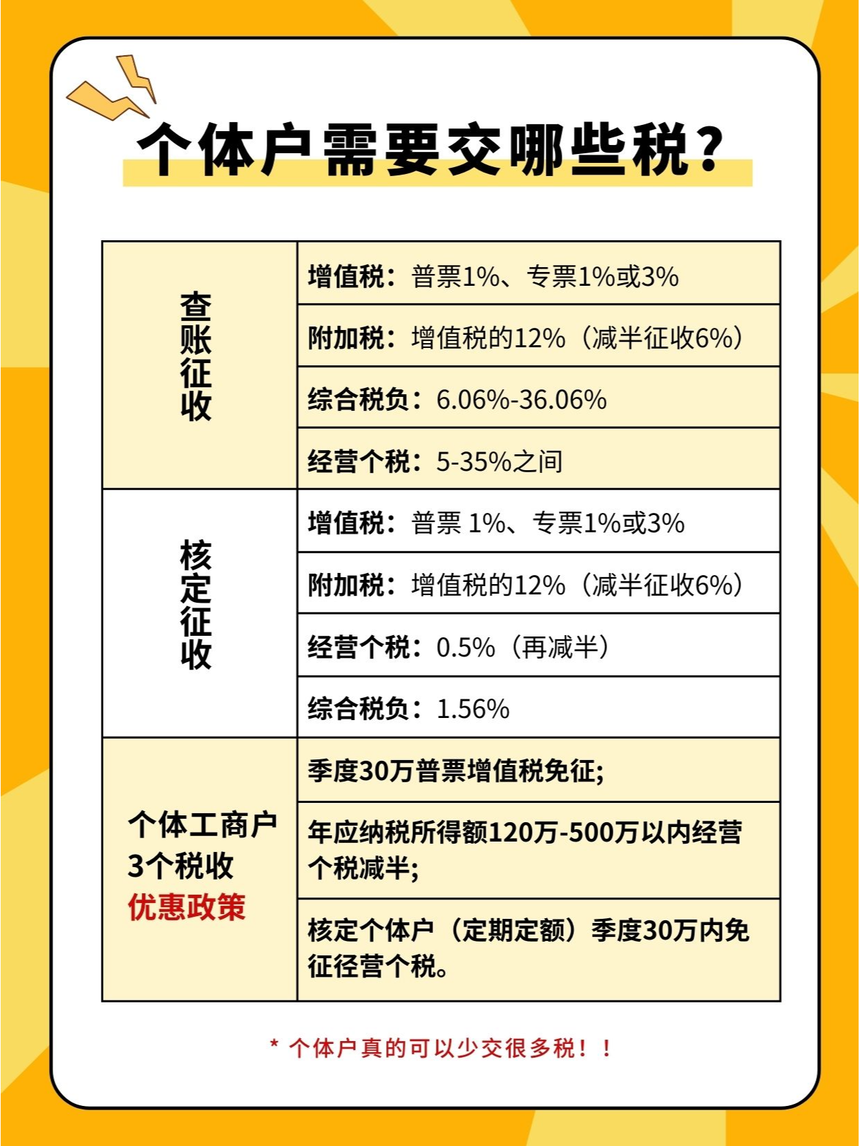 个体户需要交税吗040404