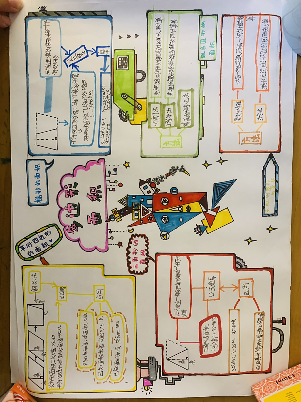 北师大五年级数学思维导图 大宝五年级数学思维导图——多边行的面积