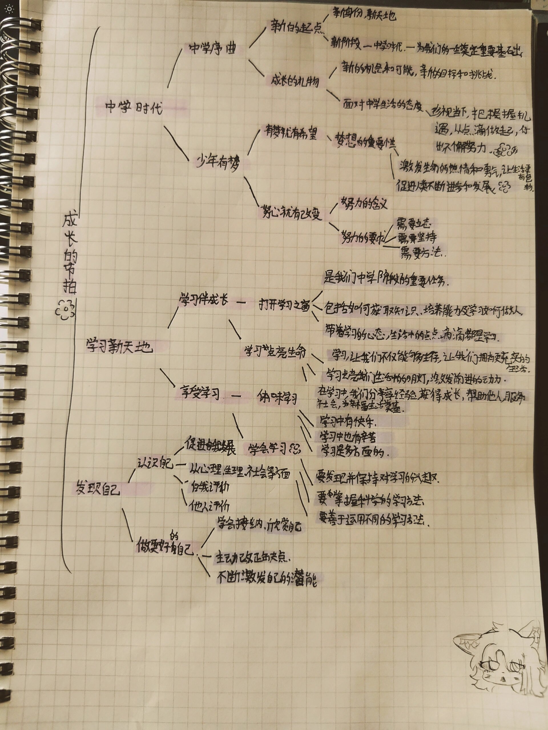 道法笔记七下爱情
  第1张