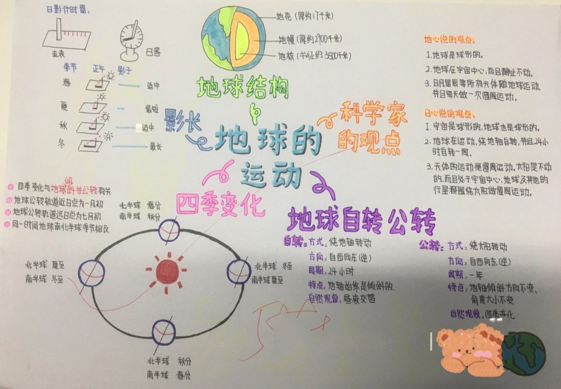 六上科学人教版第二单元地球的运动思维导图 如有转载请注明(礼貌抄写