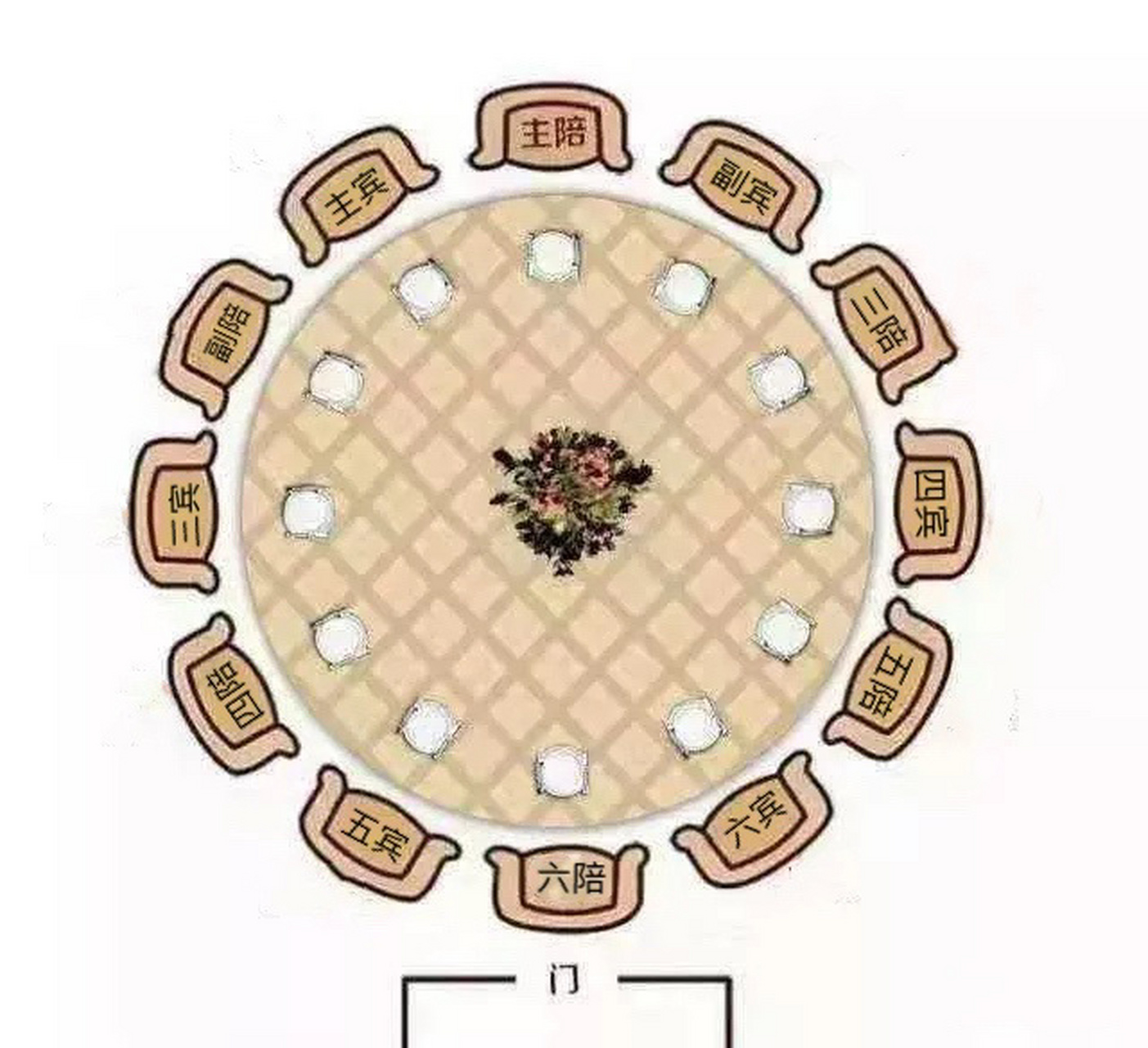 饭局上如何给领导安排座位 吴端端职场成长法则|十三