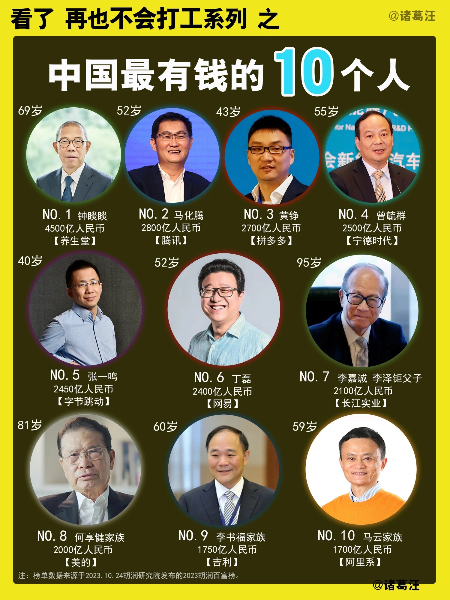 中国有钱人排名一览表