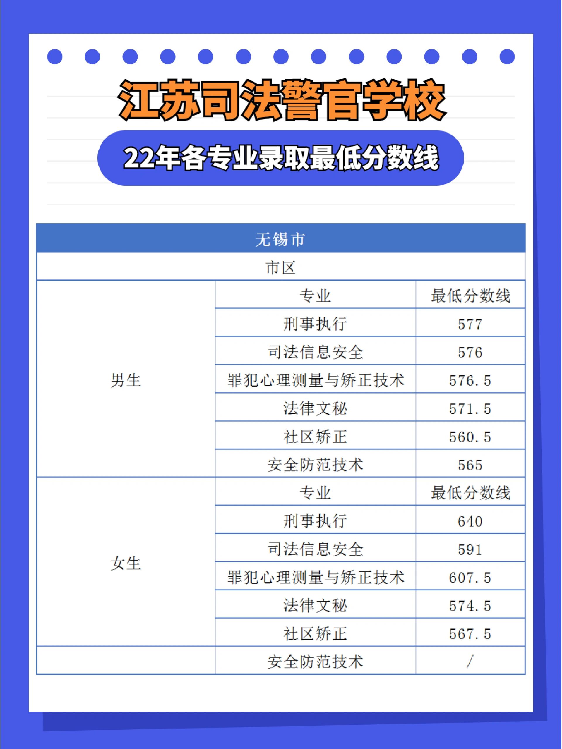 江苏司法警官学校分数