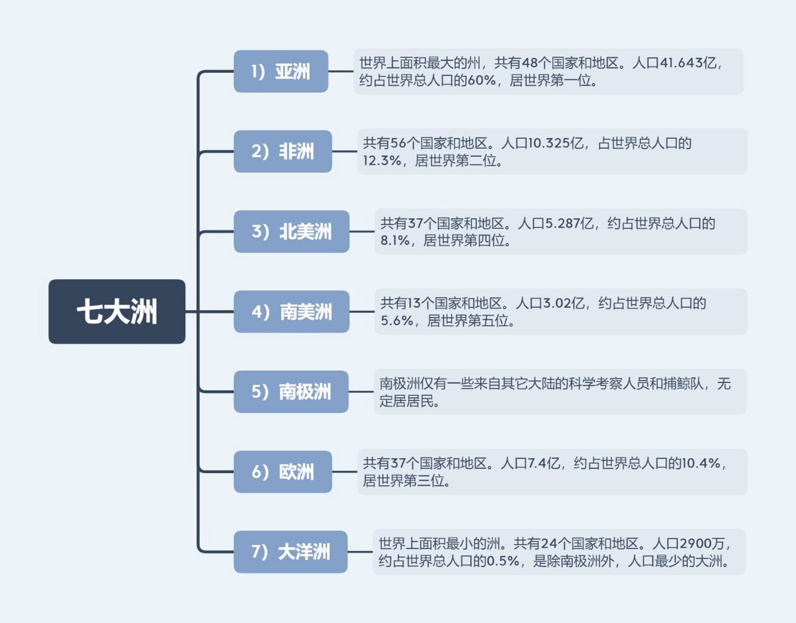 世界最大洲图片