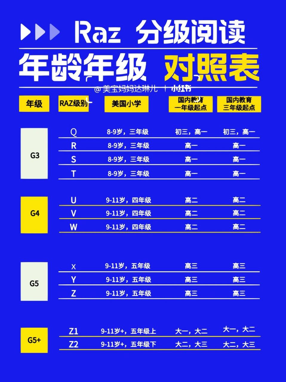 吐血整理6015raz分级国内外年级年龄对照表94 raz是美国小学生