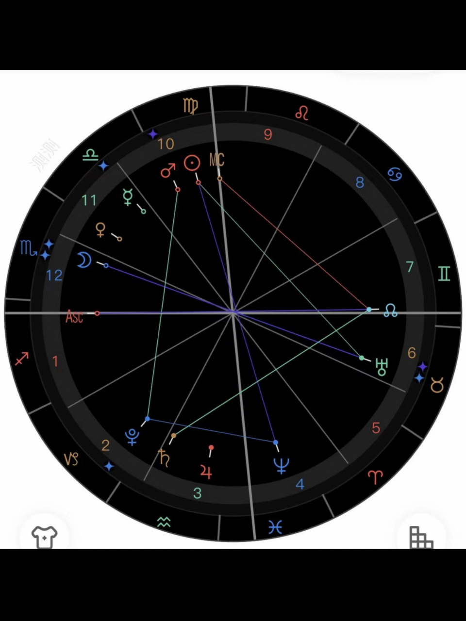 《金融占星》 周一之后的市场状况,可见金星换宫and火星换宫对市场的