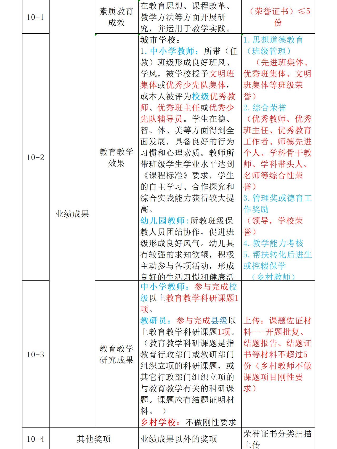 一级教师职称申报材料审核对照表 2023年职称申报材料审核对照表(中