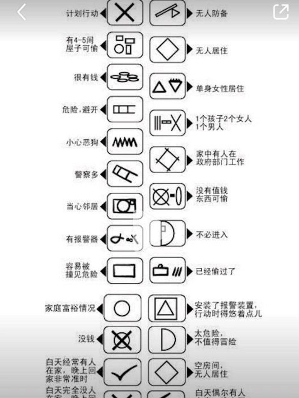 小心这些符号,你可能被坏人盯上了