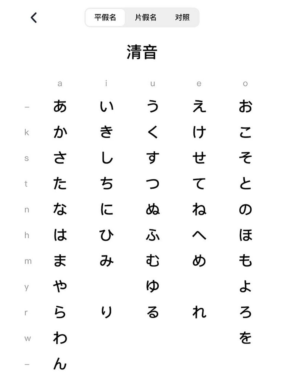 不要硬背,不要硬背 大多数人开始接触日语,完全不明白五十音是什么?