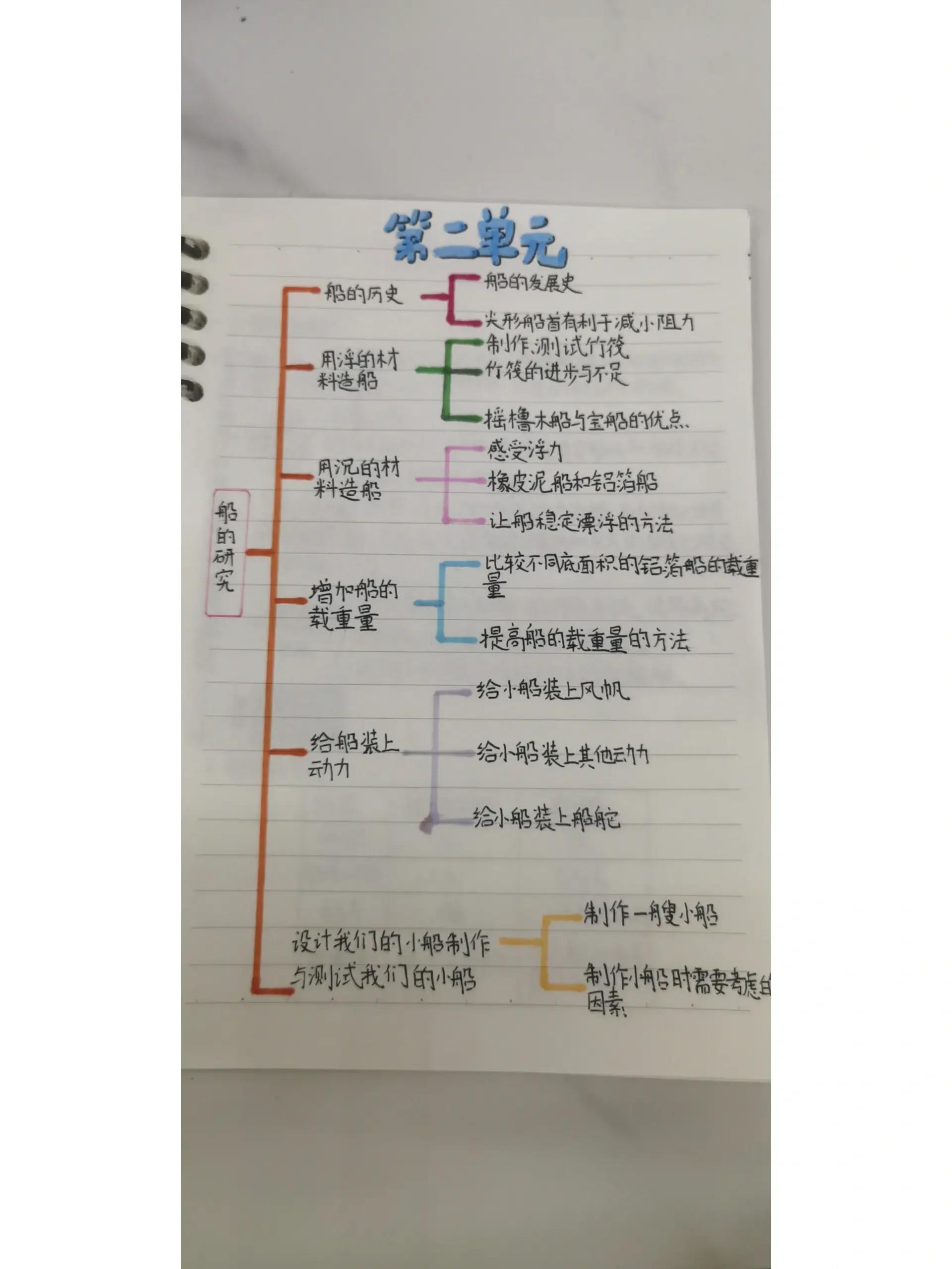 科学记录本目录怎么画图片