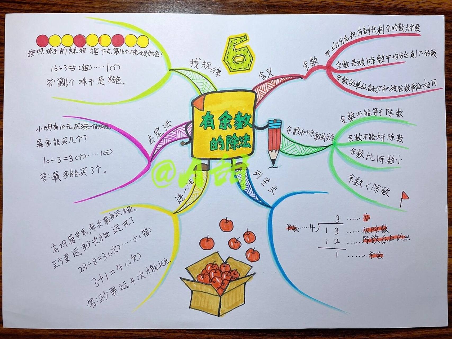 有余数的除法/数学思维导图 人教版二年级下册数学思维导图 第六单元