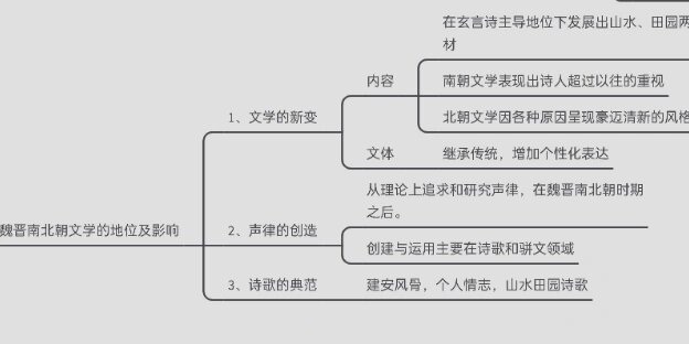 中国古代史 魏晋南北朝 思维导图